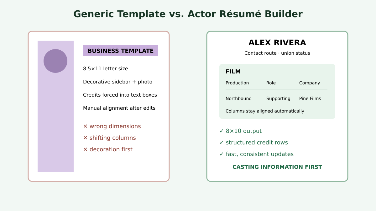 Comparison of a decorative letter-size generic résumé template and a clean 8 by 10 actor résumé with aligned three-column credits