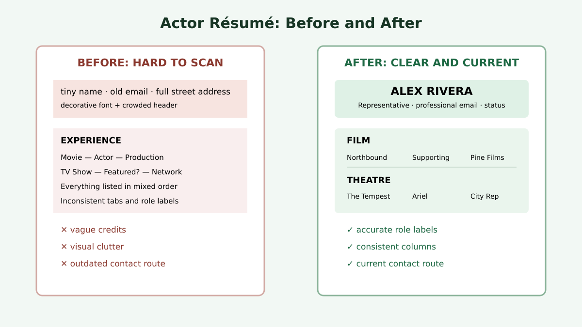 Before-and-after actor résumé comparison showing cluttered formatting, vague credits, and outdated contact details corrected into a clean layout